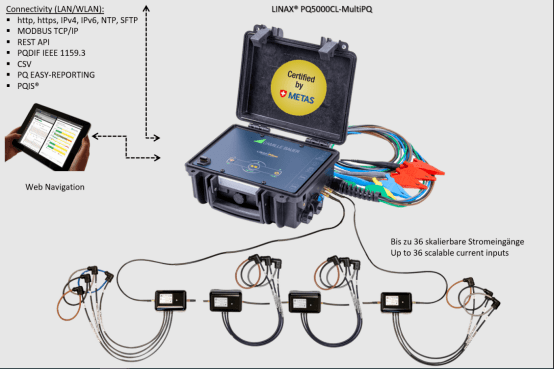 智能電網(wǎng)解決方案的計量羅盤具有電流鏈路的可擴展測量系統(tǒng)！-電能質(zhì)量分析儀
