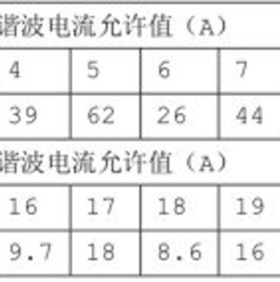 電源質(zhì)量在建筑節(jié)能工程施工質(zhì)量驗(yàn)收規(guī)范之配電測(cè)試的要求和方法!