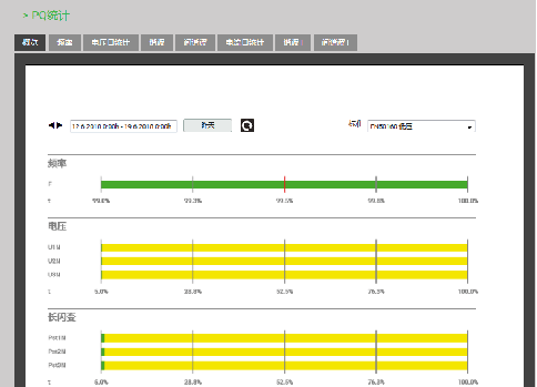 電能質(zhì)量監(jiān)控軟件-PQ統(tǒng)計(jì)