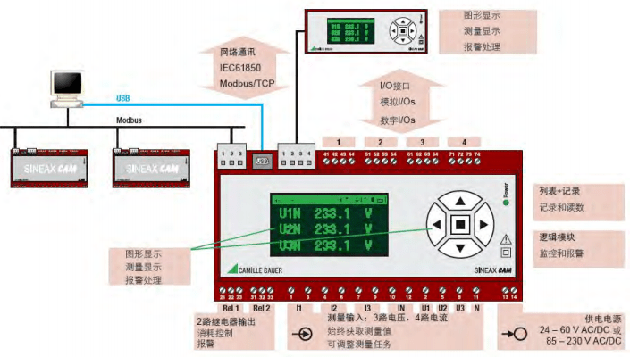 在線電能質量分析系統(tǒng)CAM系列介紹