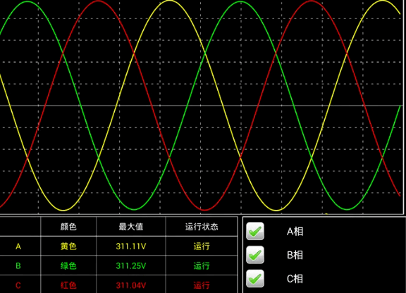 電能質(zhì)量高次諧波的原因