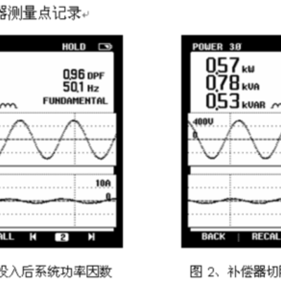 關于汽車工廠沖壓車間電能質量要求及案例