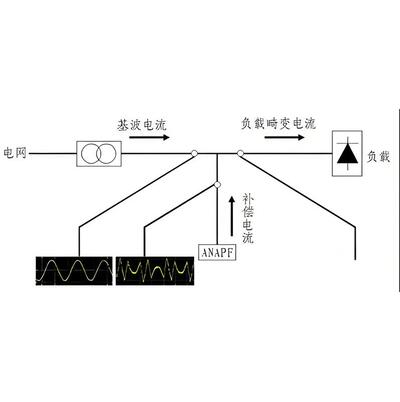 諧波分析儀-深入探究諧波測(cè)試原理