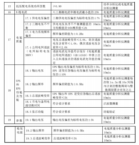 電能質量分析儀在公路工程質量檢驗評定中的應用