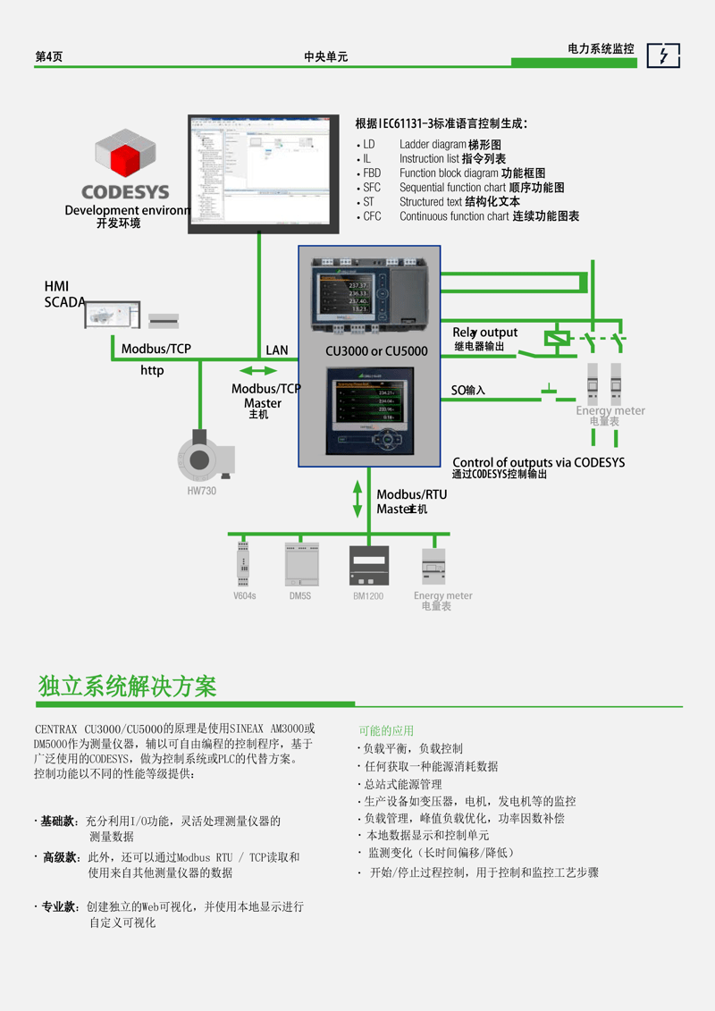 電力系統(tǒng)監(jiān)測控制裝置 CENTRAX CU3000_5000電力系統(tǒng)監(jiān)控