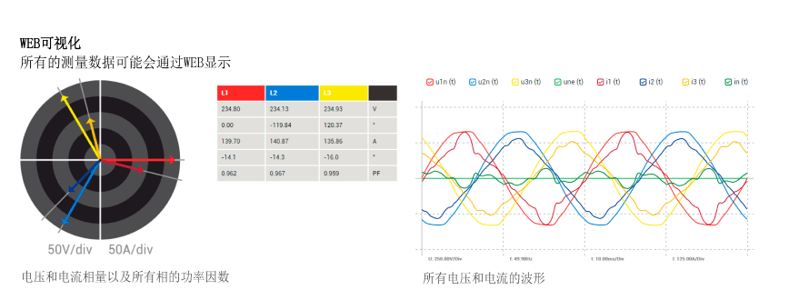 電力系統(tǒng)監(jiān)測控制裝置 CENTRAX CU3000_5000 WEB可視化